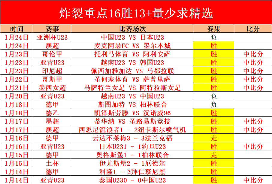 迈阿密大师,赛首秀告负,兹维列夫,芒果体育平台,芒果体育官方网站,芒果体育登录入口,芒果体育app下载