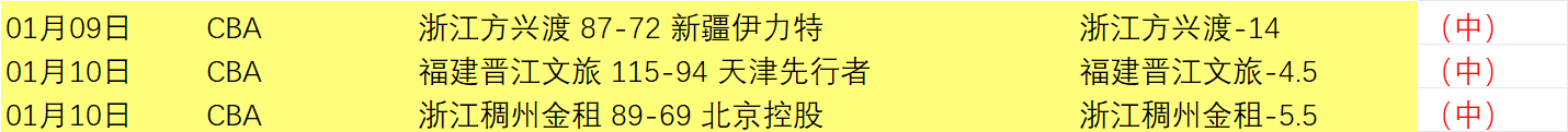 凯尔特人,胜猛龙,杰伦布朗,芒果体育平台,芒果体育官方网站,芒果体育登录入口,芒果体育app下载