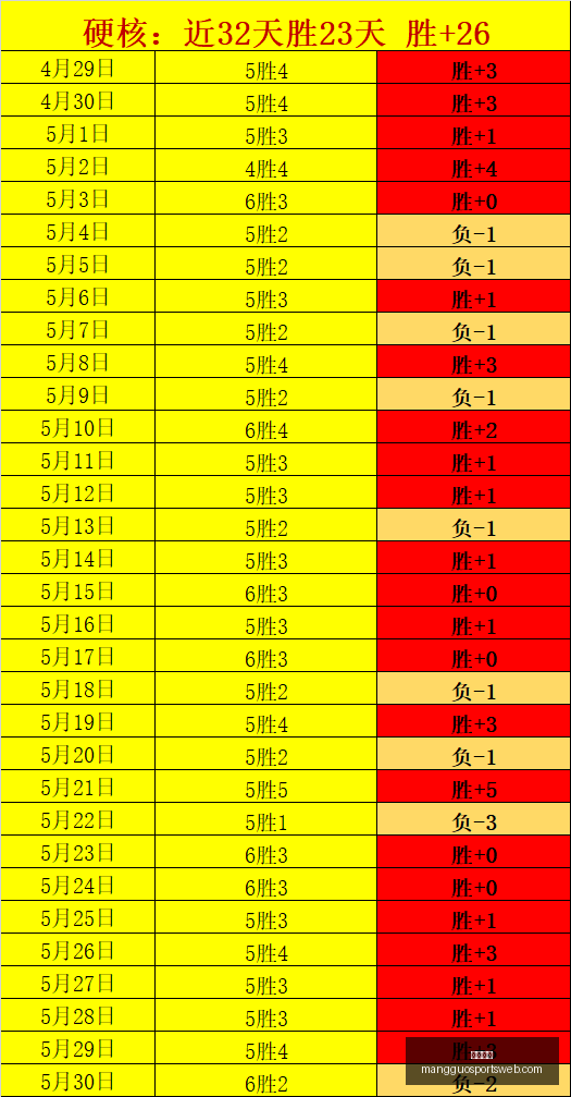 赛季攻略,莫德柏里喷,射机火力全,芒果体育官网,芒果体育App,芒果体育直播,芒果体育娱乐,芒果体育平台