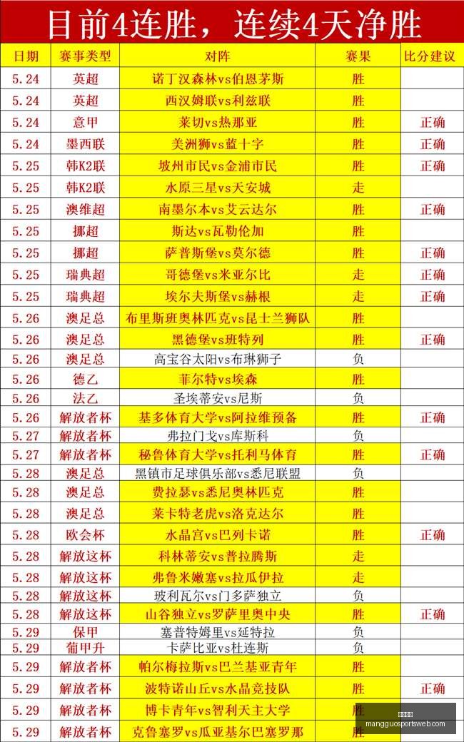 赛季攻略,莫德柏里喷,射机火力全,芒果体育官网,芒果体育App,芒果体育直播,芒果体育娱乐,芒果体育平台