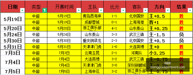 芒果体育芒,果体育官网,突发变动引,芒果体育官网,芒果体育App,芒果体育直播,芒果体育娱乐,芒果体育平台