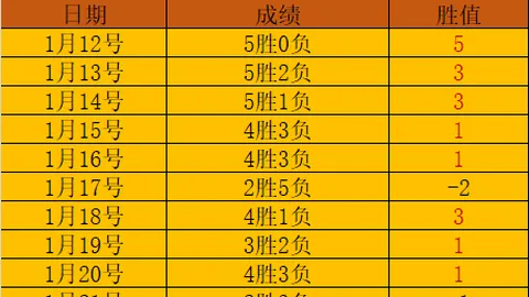 程帅澎20分程队领跑，琼斯三双助力浙江再胜，延续7连胜领跑佳绩