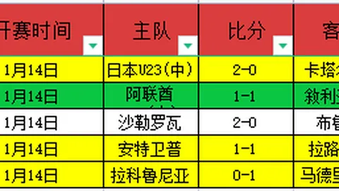 那不勒斯今夏计划签下7-8名球员，全面升级球队阵容，从门将至前锋线全面加强