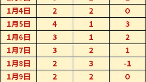 杨立瑜禁区内倒地引争议，马宁点球判罚公正性分析？