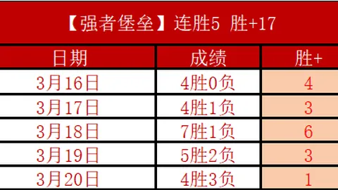 “劳尔-阿森西奥国家队首战机会本月恐落空”